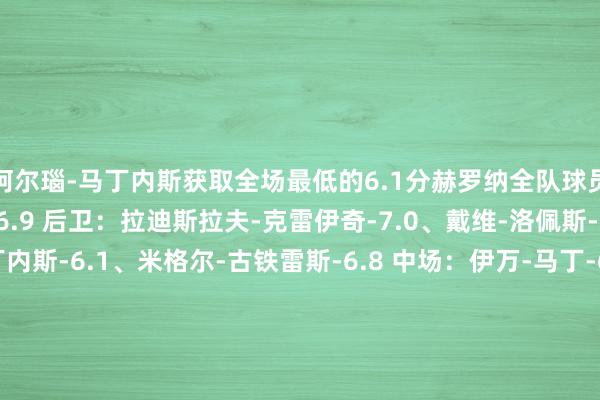 阿尔瑙-马丁内斯获取全场最低的6.1分赫罗纳全队球员评分 门将：加萨尼加-6.9 后卫：拉迪斯拉夫-克雷伊奇-7.0、戴维-洛佩斯-6.2、阿尔瑙-马丁内斯-6.1、米格尔-古铁雷斯-6.8 中场：伊万-马丁-6.6、罗梅乌-6.6、范德贝克-6.7 先锋：波图-6.5、布赖恩-希尔-6.6、米奥夫斯基-6.5、丹朱马-6.9、阿斯普里利亚-7.1、阿韦尔-鲁伊斯-6.6皇家马德里全队球员评分 门