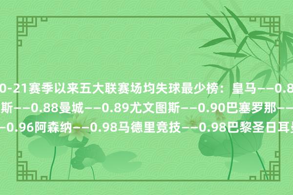 20-21赛季以来五大联赛场均失球最少榜：皇马——0.86海外米兰——0.88那不勒斯——0.88曼城——0.89尤文图斯——0.90巴塞罗那——0.95毕尔巴鄂竞技——0.96阿森纳——0.98马德里竞技——0.98巴黎圣日耳曼——0.99罗马——1.02尼斯——1.03朗斯——1.05利物浦——1.06皇家社会——1.06AC米兰——1.07拜仁慕尼黑——1.08齐灵——1.10马赛——1.13里尔——1.13    体育录像/图片